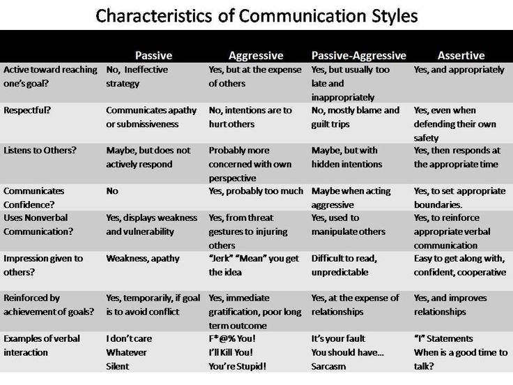 describe your communication style