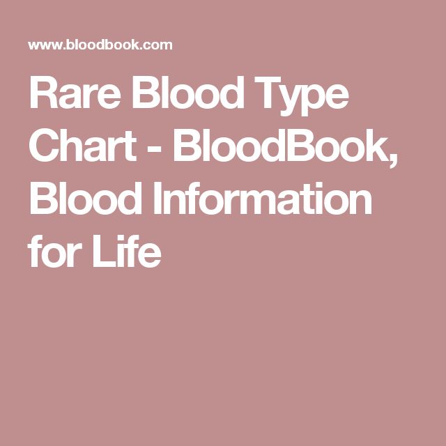 blood type chart parents