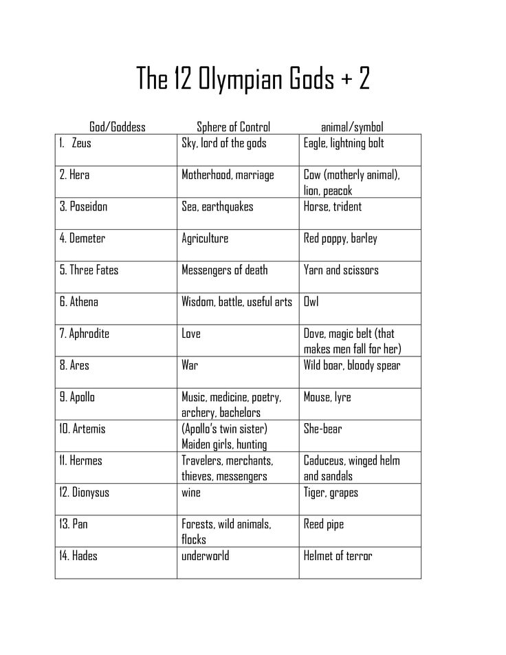 pin by will robinson on ancient esoteric masonic and celtic symbols and meanings chart