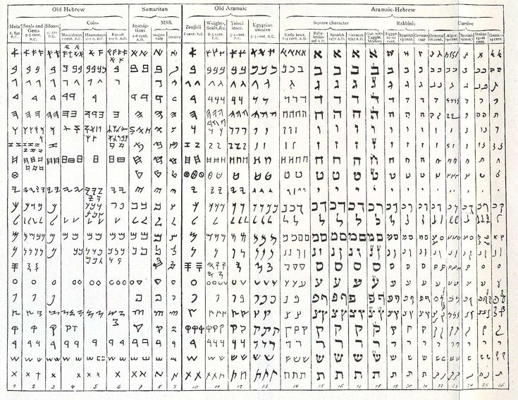 22 best Mdu Ntr images on Pinterest Symbols, Glyphs and Language - international phonetic alphabet chart 22 best Mdu Ntr images on Pinterest Symbols, Glyphs and Language - international phonetic alphabet chart