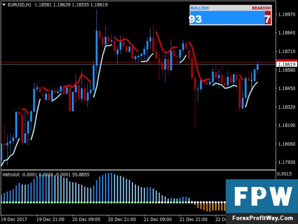 Pin bb forex