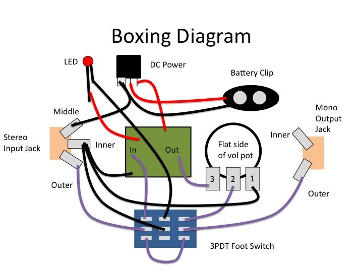 Wiring Diagram For Guitar Effects
