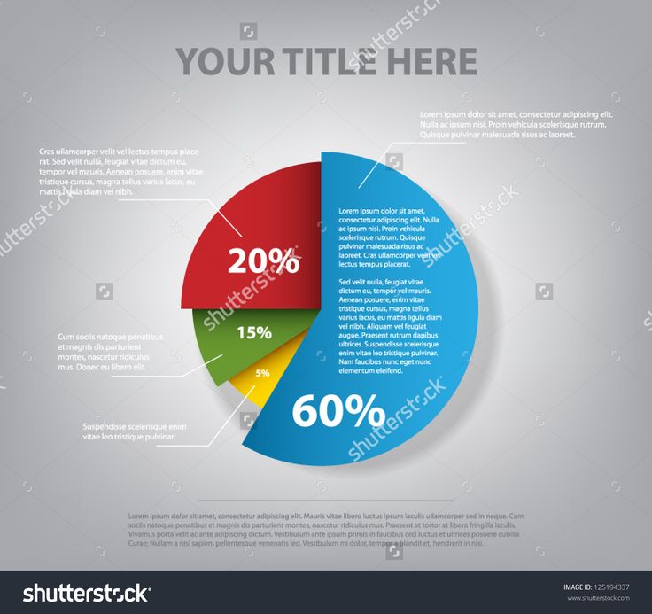 about pie chart d pie chart stock photos images pictures chart graphs