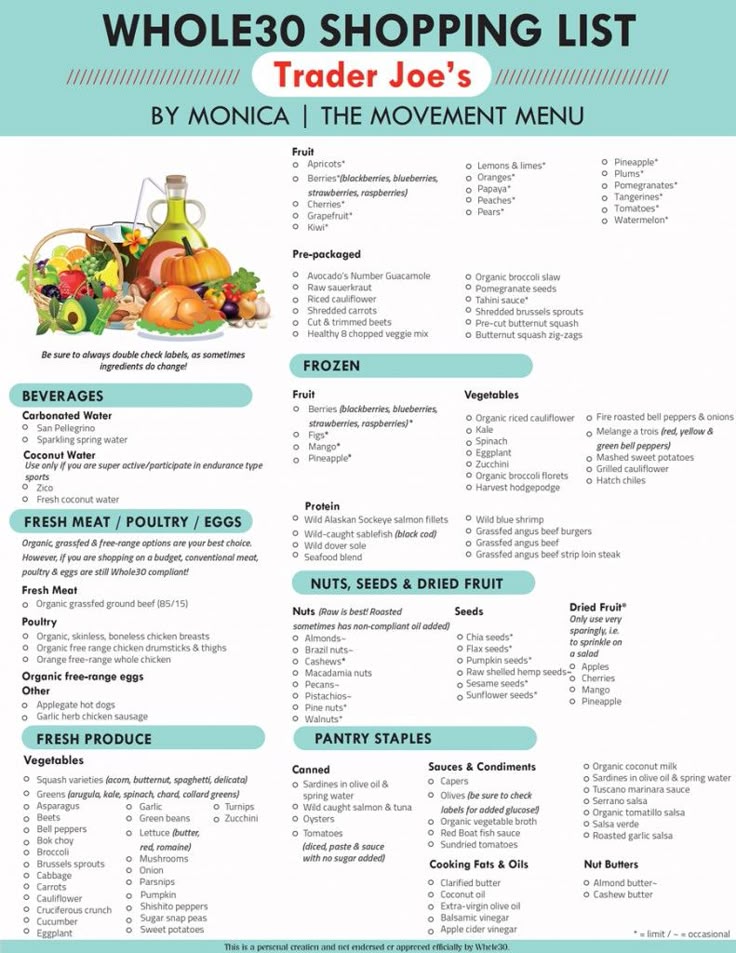 recipe with shopping list