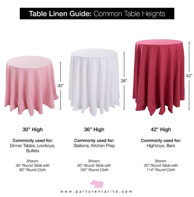 Party Al Ltd The Ultimate Guide To Table Linen Sizes Wedding Linens Tail Tables Tablecloth Size Chart Table Linen Sizes, Largest Size Round Tablecloth