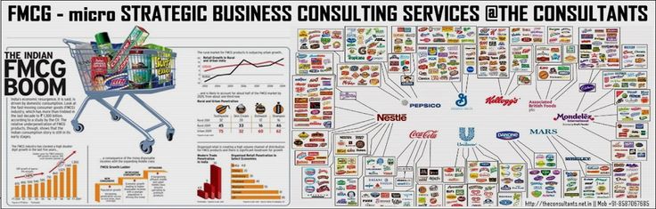 FMCG CONSULTING SERVICES BY FORTUNE 500 MNC's Ex Strategic Professionals - http://theconsultants.net.in