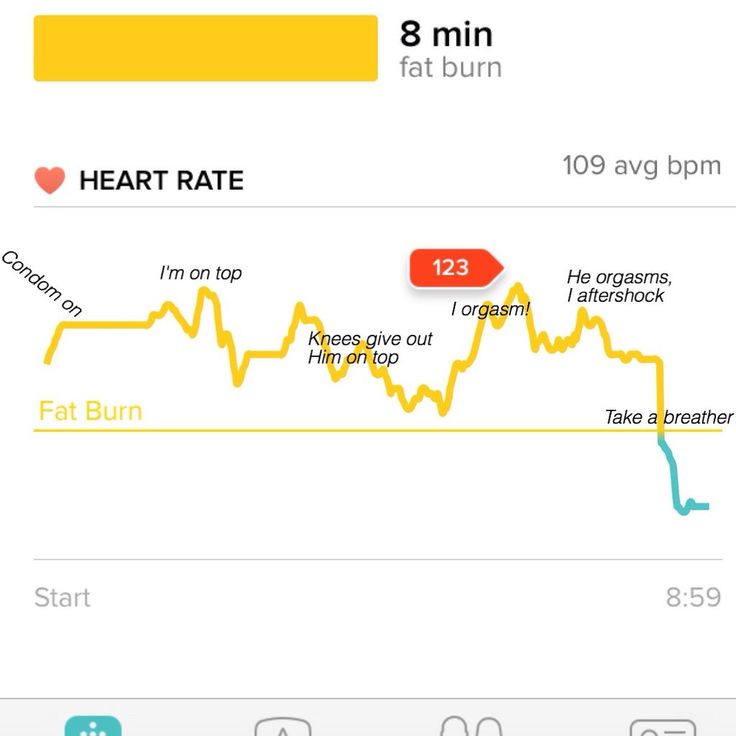 The 25+ best Fitbit heart rate ideas on Pinterest Fitbit charge - rate chart The 25+ best Fitbit heart rate ideas on Pinterest Fitbit charge - rate chart
