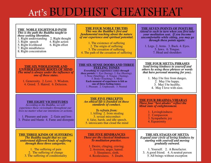 34 best buddhist thought and ending suffering images on pinterest buddhist charts