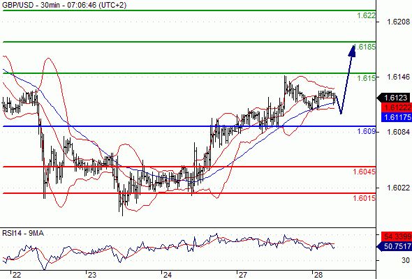 Forex lanka signals