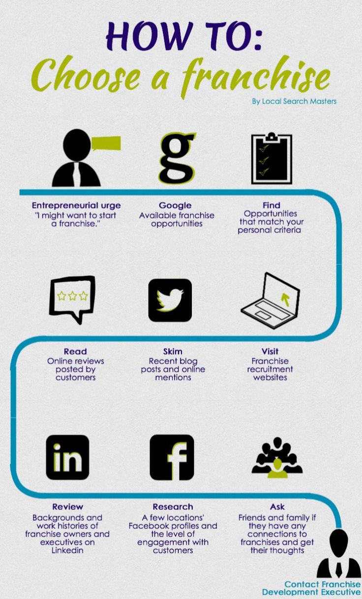 role of franchising in business growth Franchise hub is the world's first and only franchise accelerator and growth plan, roles and responsibilities assessment and overall company goals and. role of franchising in business growth Franchise hub is the world's first and only franchise accelerator and growth plan, roles and responsibilities assessment and overall company goals and.