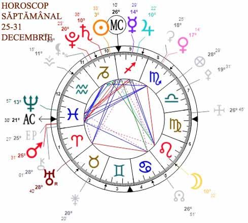 Horoscop | Happy Channel