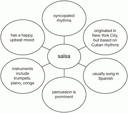 web diagram maker the 25 best spider diagram ideas on spider web diagram maker the 25 best spider diagram ideas on spider
