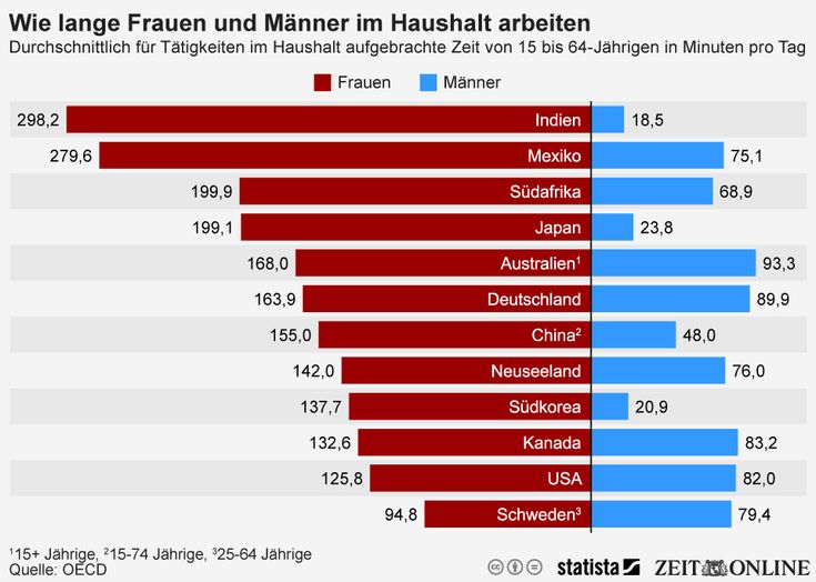 Partnersuche weltweit