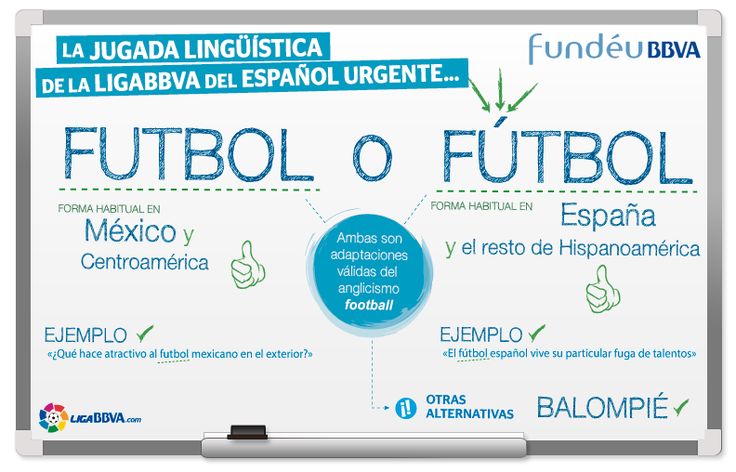 Doubts With Soccer in Spanish? The Linguistic Coach Has the Answers