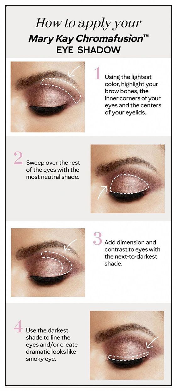 here is a useful chart on how to apply marykay mary eyeshadow application chart
