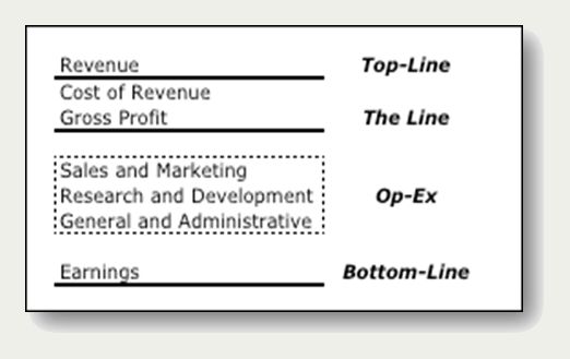 15 best non-profit bookkeeping images on Pinterest Non profit - new 6 income statement format 15 best non-profit bookkeeping images on Pinterest Non profit - new 6 income statement format