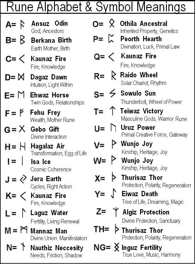 this is a chart of the runes and their meanings i keep a copy of