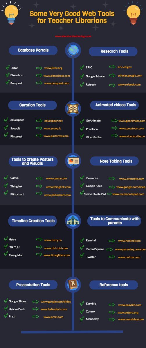 56 best BDD spécialisées images on Pinterest Knowledge, Open data - logiciel plan maison mac gratuit 56 best BDD spécialisées images on Pinterest Knowledge, Open data - logiciel plan maison mac gratuit