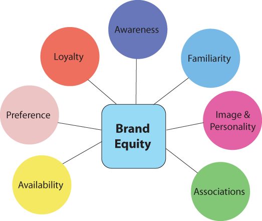 from marketing to image to branding essay Branding: where graphic design meets marketing related topics: sketch prototypes & mockups animation html & css illustration. from marketing to image to branding essay Branding: where graphic design meets marketing related topics: sketch prototypes & mockups animation html & css illustration.