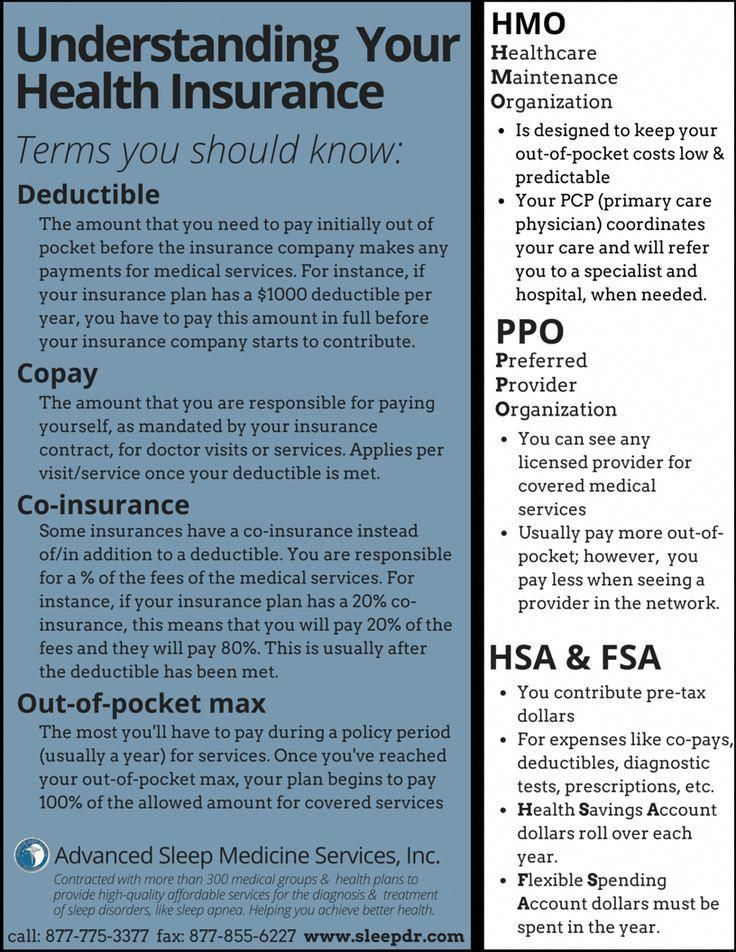 Request Our Guide To Understanding Your Insurance In 2020 Co