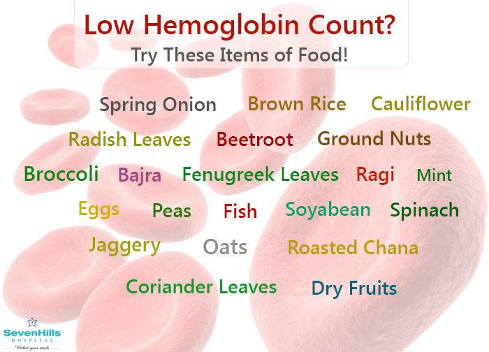 Natural Remedies For Low Hemoglobin Natural Remedies For Low Hemoglobin