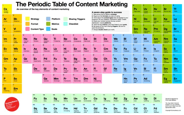 72 best Content Marketing images on Pinterest Inbound marketing - research plan template 72 best Content Marketing images on Pinterest Inbound marketing - research plan template