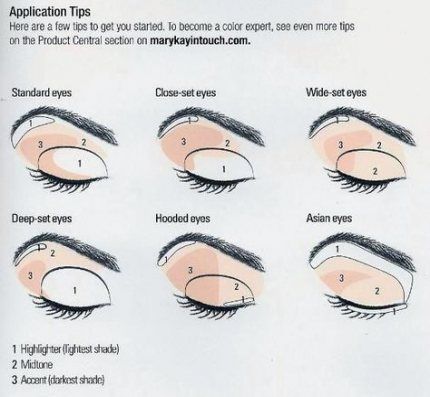 Mary Eyeshadow Application Chart