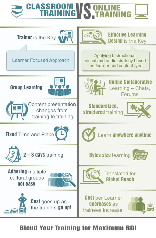 18 best Needs Assessment images on Pinterest Assessment - performance improvement plan definition 18 best Needs Assessment images on Pinterest Assessment - performance improvement plan definition