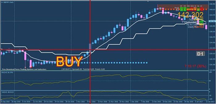 Forex s l and t p