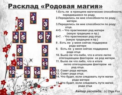 Расклады на разные темы 6cbd6cf4493e3aa7635d35b8dd70d53d--tarot-runes