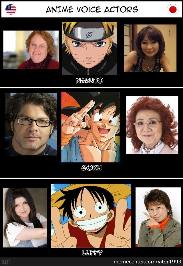Famous english anime voice actors