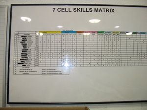 bralla com lean manufacturing lean manufacturing free excel project management templates