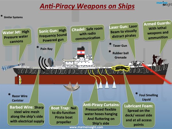 20 best Maritime Security images on Pinterest Pirates, Security - convoy security guard sample resume 20 best Maritime Security images on Pinterest Pirates, Security - convoy security guard sample resume
