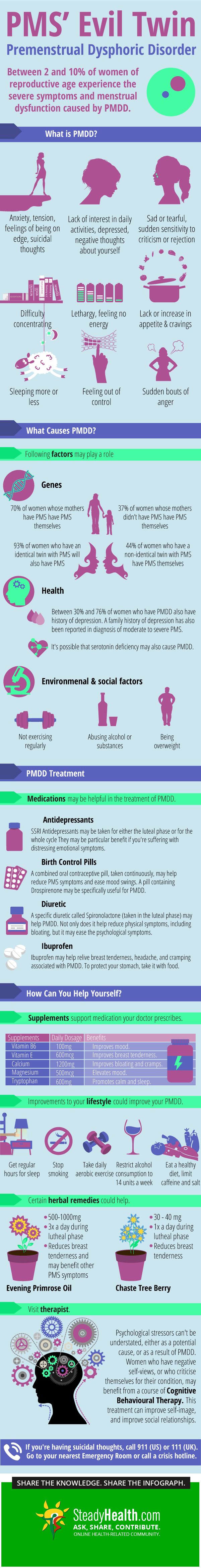 understanding premenstrual dysphoric disorder A woman who struggles with major depressive disorder, borderline personality disorder (bpd), generalized anxiety and premenstrual dysphoric disorder (pmdd) talks about her struggle with pmdd and why we need to talk more about it. understanding premenstrual dysphoric disorder A woman who struggles with major depressive disorder, borderline personality disorder (bpd), generalized anxiety and premenstrual dysphoric disorder (pmdd) talks about her struggle with pmdd and why we need to talk more about it.