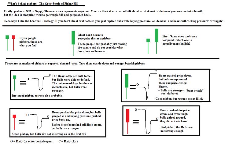 Forex candlestick chart