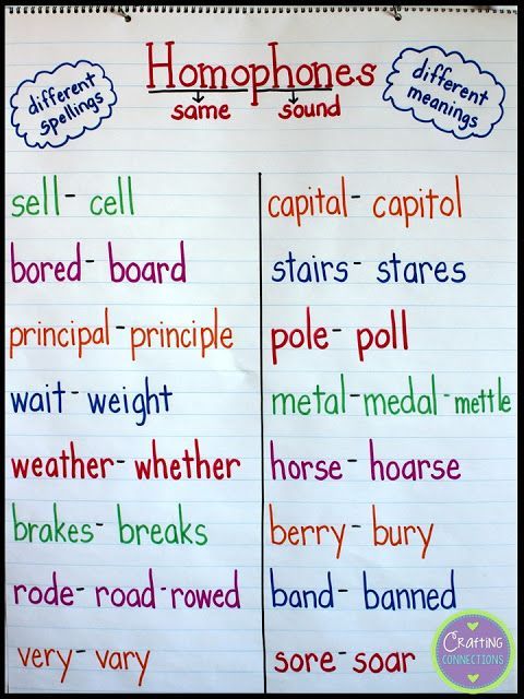 213 best Spelling~Word Work~Grammar images on Pinterest Teaching - copy meaning of blueprint in education 213 best Spelling~Word Work~Grammar images on Pinterest Teaching - copy meaning of blueprint in education
