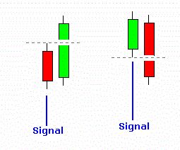 Bd forex mind
