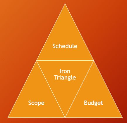 iron triangle diagram 38 best inclusive leadership images on iron triangle diagram 38 best inclusive leadership images on
