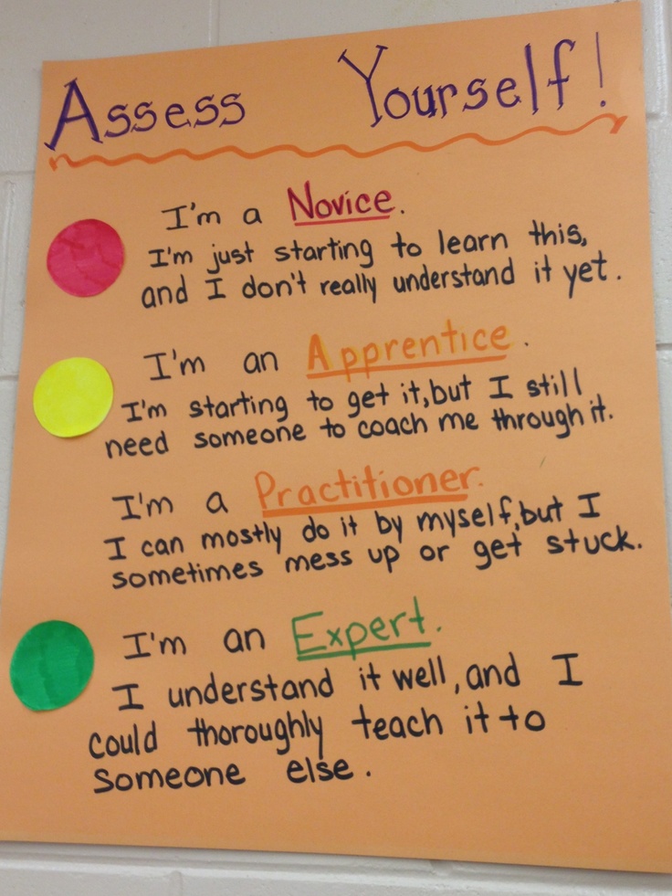 14 best Self assessment - Writing images on Pinterest Teaching - self assessment 14 best Self assessment - Writing images on Pinterest Teaching - self assessment