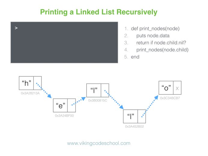 10 best Computer programming images on Pinterest | Computer ... 10 best Computer programming images on Pinterest | Computer ...