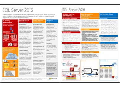25 best sql other database resources images on pinterest sql sql server cheat sheet