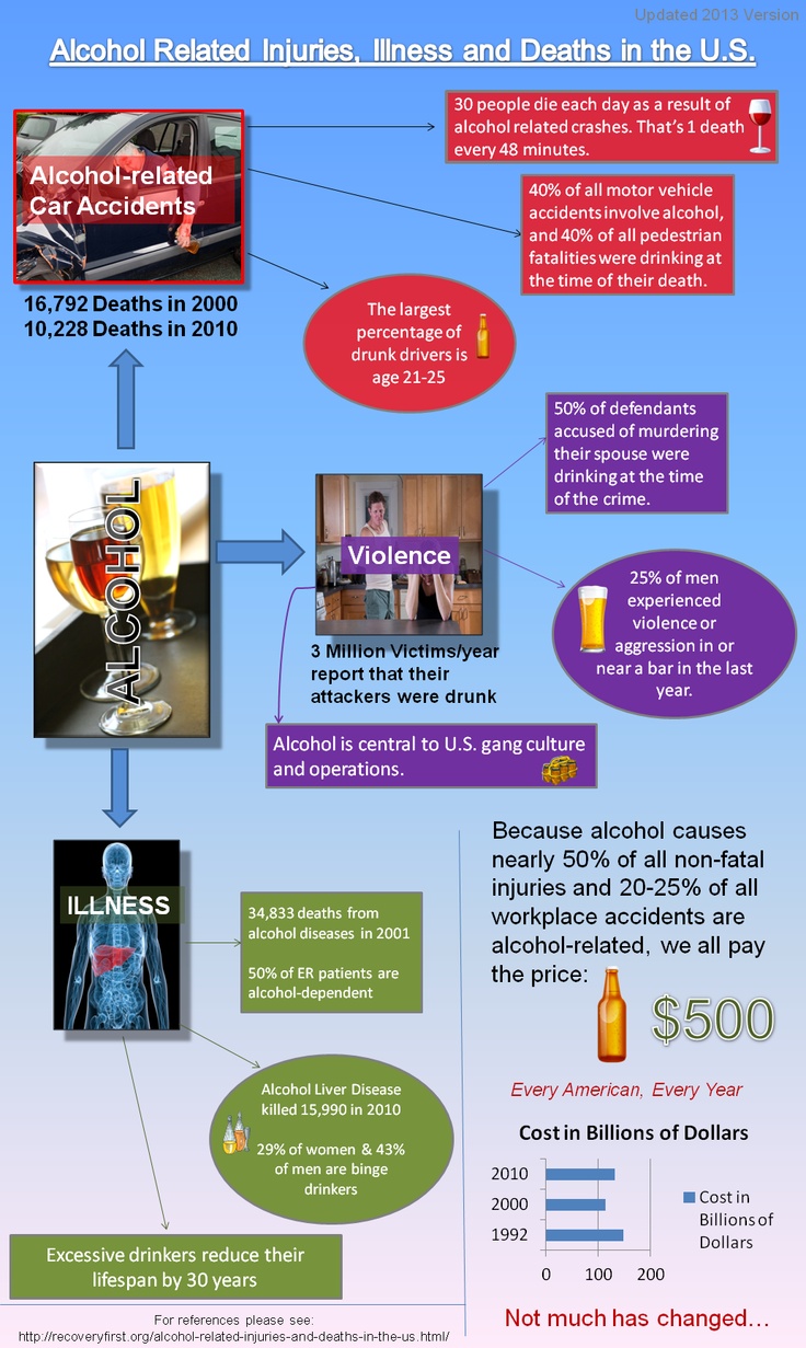 the problem of marijuana and alcohol in the united states Part of the problem is the challenge of untangling marijuana use from the use of other substances, especially alcohol, hutchison said another. the problem of marijuana and alcohol in the united states Part of the problem is the challenge of untangling marijuana use from the use of other substances, especially alcohol, hutchison said another.