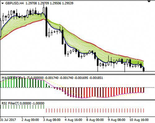 I Candle Code Trend Follower And No Repaint Indicator Intelligence
