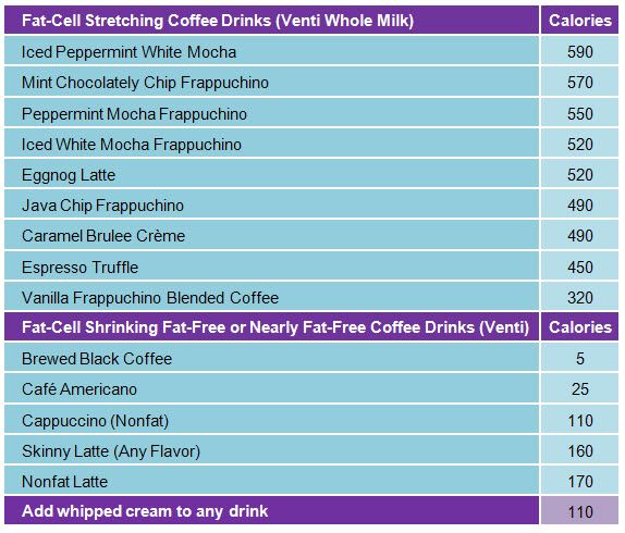 9 best food facts images on pinterest food facts healthy eating starbucks nutritional chart