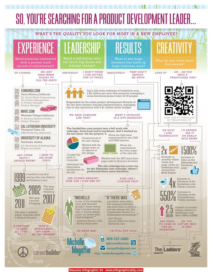 160 best Resume + Work Tips images on Pinterest Productivity - resume work 160 best Resume + Work Tips images on Pinterest Productivity - resume work