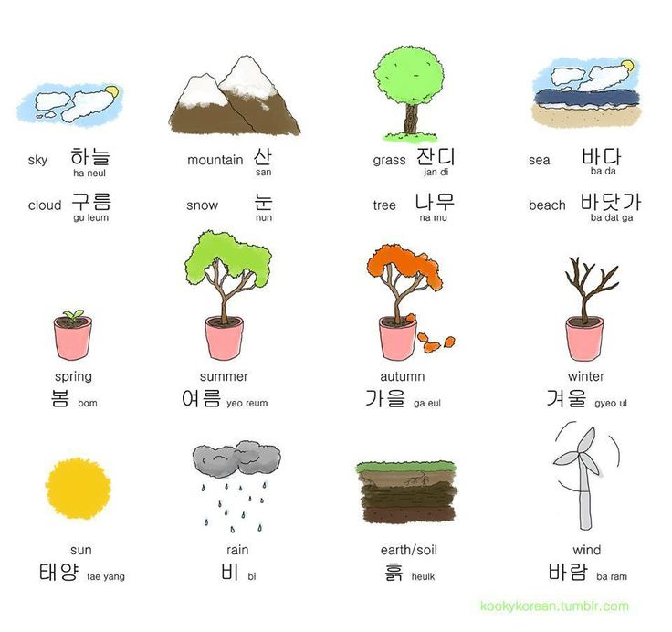 I in korean words