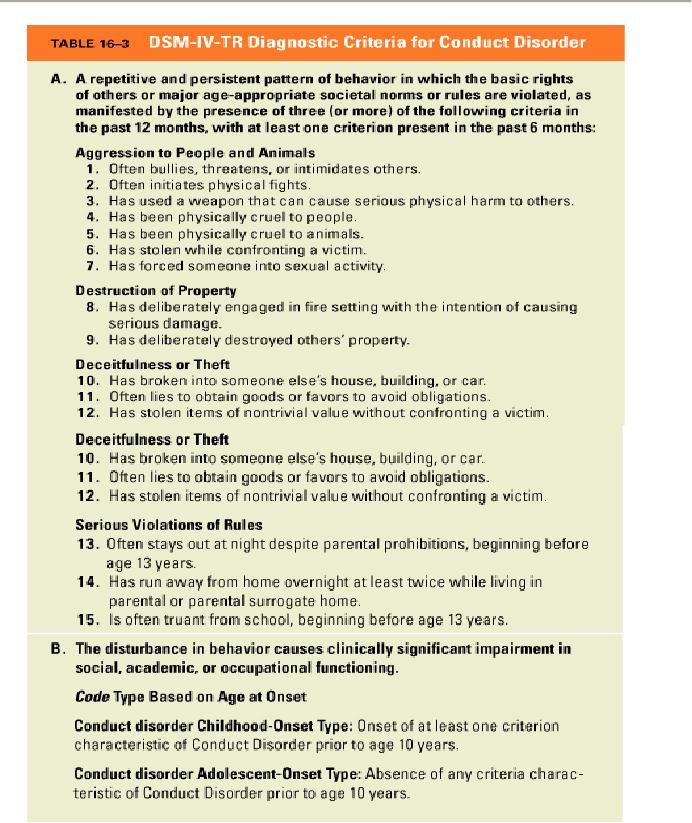 dsm iv evaluation Brief explanation of a 5 axis diagnosis (dsm-iv) with this manual, there is a 5 axis global assessment of functioning. dsm iv evaluation Brief explanation of a 5 axis diagnosis (dsm-iv) with this manual, there is a 5 axis global assessment of functioning.