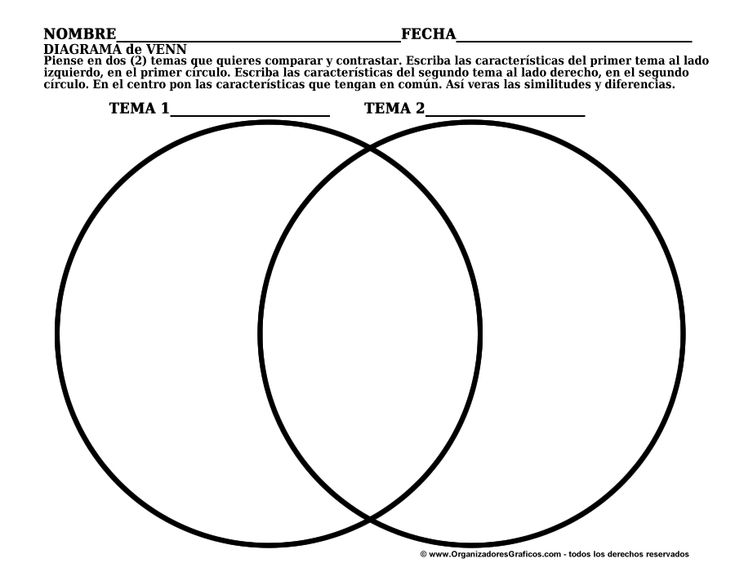 Diagrama De Venn En Blanco - TEMAN BELAJAR