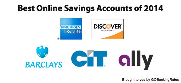 Best savings options ireland