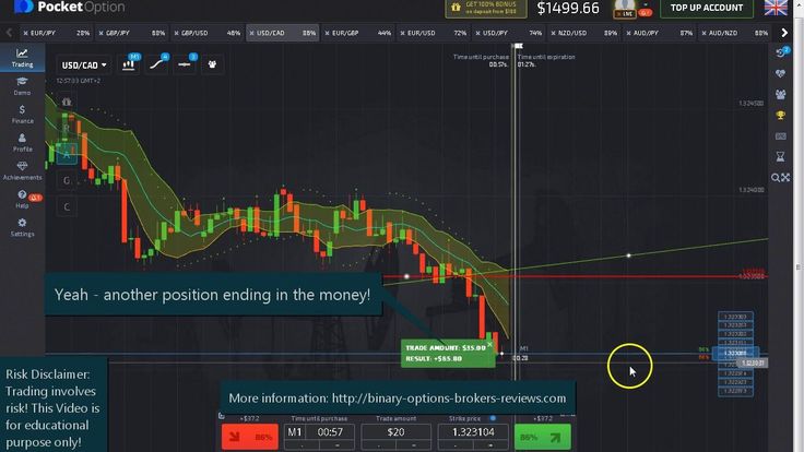 American binary options